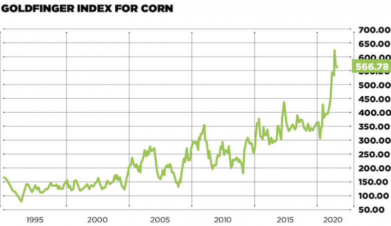 Goldfinger Goldfinger