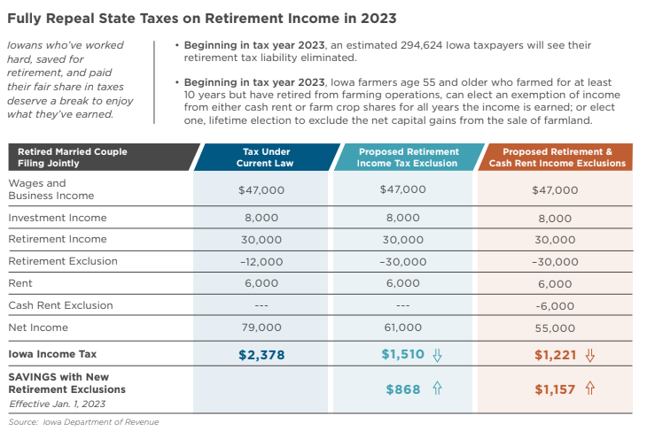 tax-chart-Reynolds-office Tax chart published by Kim Reynolds' office