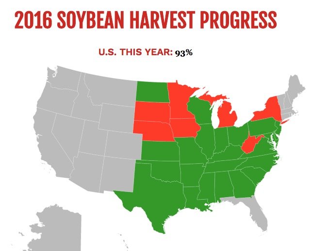 USDA U.S. Soybean Harvest 93 Complete Successful Farming
